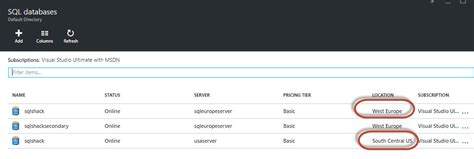 Image result for Azure SQL Replication
