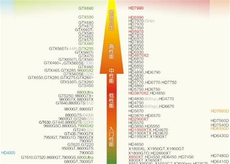 求最新显卡天梯图！！_百度知道