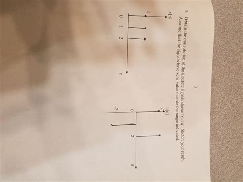 Image result for Convolution for Discrete Signals