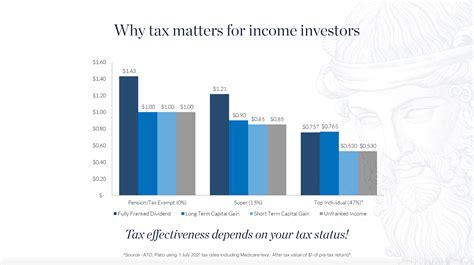 What are franking credits? (and how they can help Australian investors) | Plato Investment ...