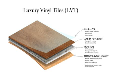 SPC VS LVT Vinyl Flooring - Vinyl Flooring Singapore LTD