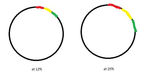 Image result for Code Block in Java