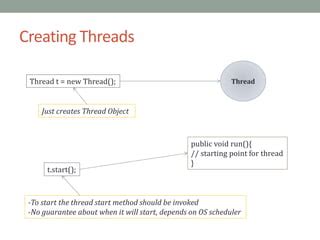 How to Create Thread 的图像结果