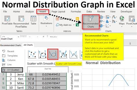 Image result for Normal Distribution Chart in Excel