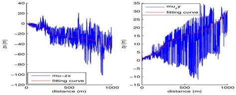 A Research on the Simultaneous Localization Method in the Process of ...