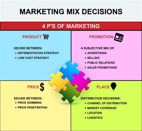 Marketing mix - 4p
