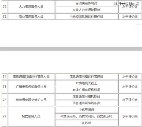 2021年中国国家职业资格证一览表_工作