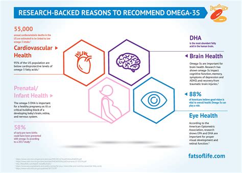 Beyond The Omega3s: The Essential Reasons To Eat Fish