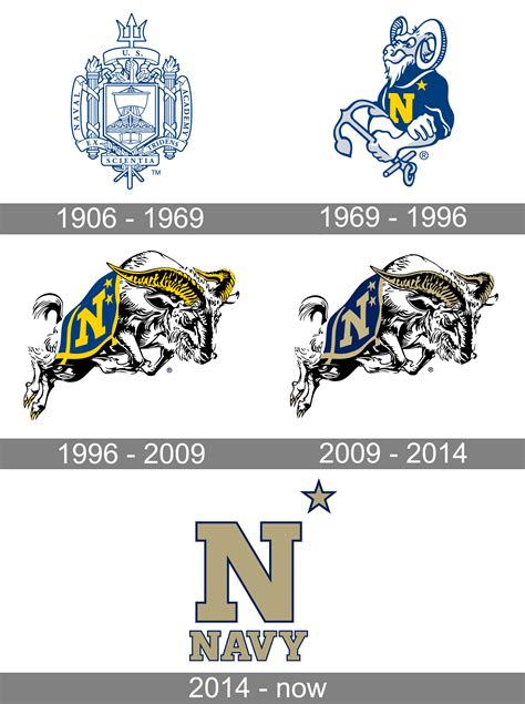 Navy Academy Logo Navy Midshipmen Secondary Logo (1998) College