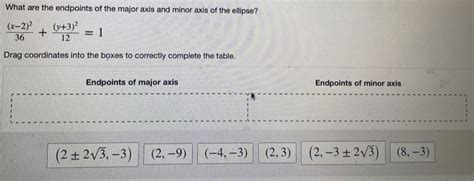 Solved: What are the endpoints of the major axis and minor axis of the ...
