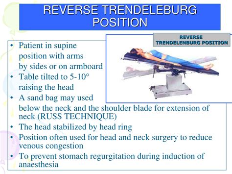 Reverse Trendelenburg Position