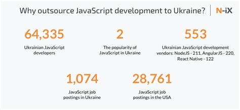 Programming JavaScript Ukraine 的图像结果
