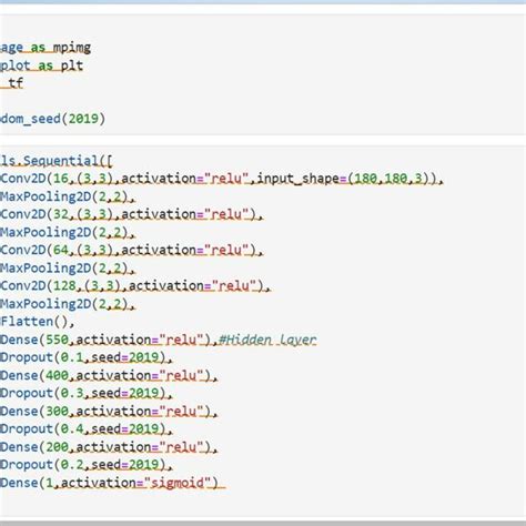 Image result for Python Code to Cnn.net