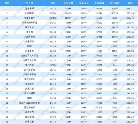 2019最热门游戏排行榜_付费游戏排行榜(2)_中国排行网