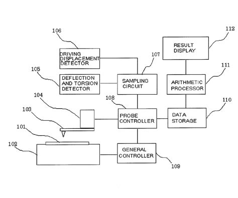 Scanning Probe Microscope - Eureka | Patsnap