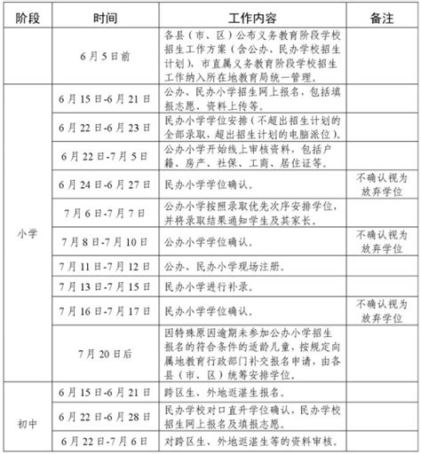 2019年湛江小学一年级入学报名时间和报名条件入学政策年龄规定
