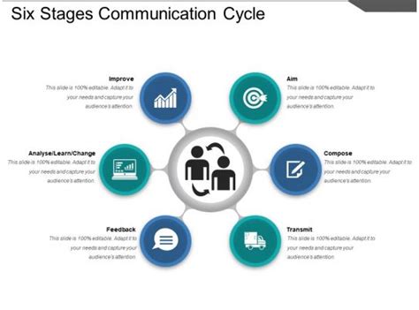 Communication Cycle Diagram Example 的图像结果