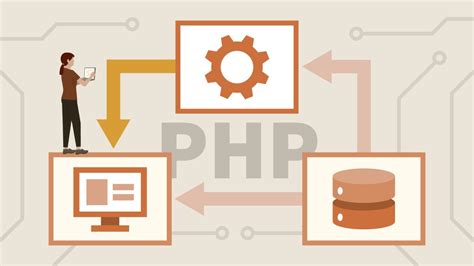 Rezultat imagine pentru PHP Modele MVC