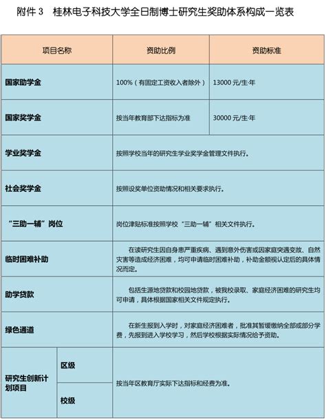 广西院校博士报考方式、学费学制及奖助政策汇总！ - 知乎