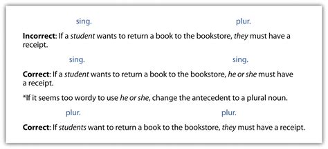 Image result for C Shell Programming Book