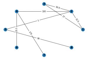 Image result for Python NetworkX Package Codes