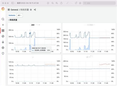 通过prometheus,fping-exporter监控网络质量，并用grafana出图 | 628 财经