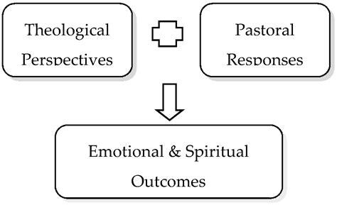 Identifying Ingrained Historical Cognitive Biases Influencing ...