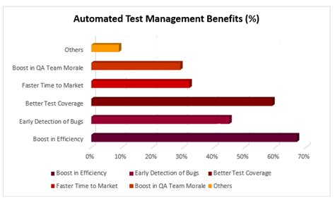 Key Insights to Know About the Significance of Automated Test ...