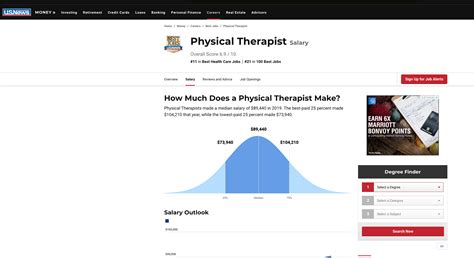 Physical Therapist Salary Review Guide 2021 - HENO