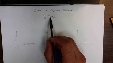 Image result for Graphical Limit Calculation