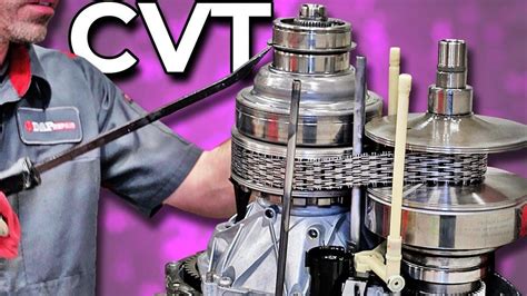 Image result for How CVT Works