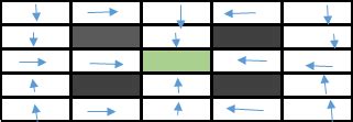 Using Reinforcement Learning to solve Gridworld – Giga thoughts