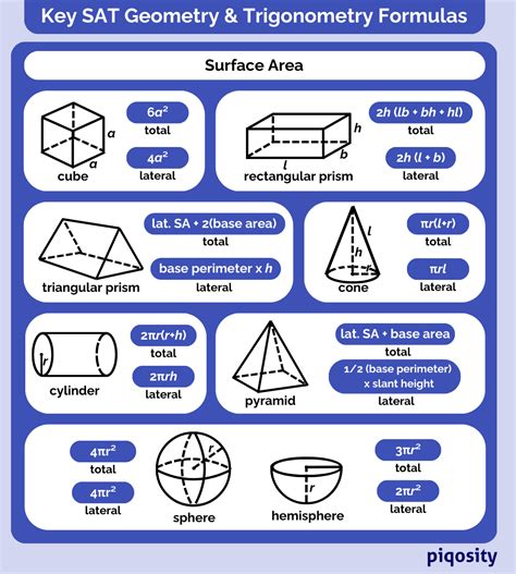 The Digital SAT Formula Sheet: What's On It, and What Isn't?