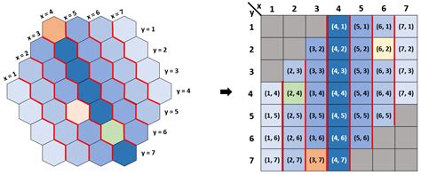 A Hexagon Sensor and A Layer-Based Conversion Method for Hexagon Clusters