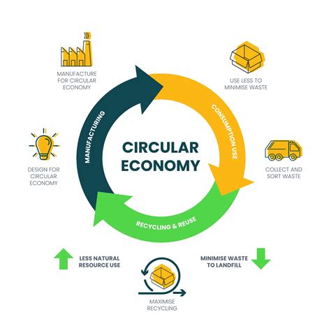 Circular Economy Success Stories: Case Studies from Companies ...
