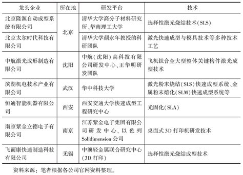 2021年中国打印机市场竞争格局、重点企业经营情况及行业主要壁垒_华经_资料_打印机