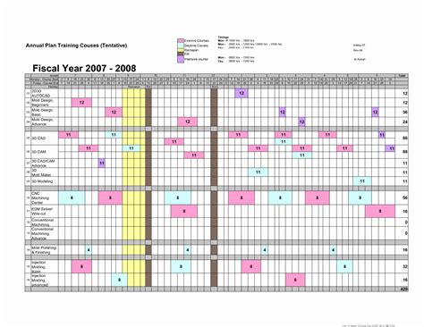 Operating Room Staff Schedule Template