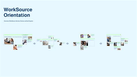 WorkSource Overview 的图像结果