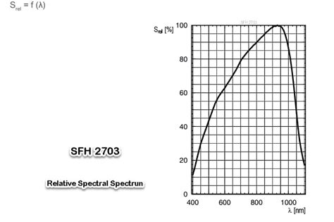 SFH27x3 PIN Photodiodes - ams OSRAM | Mouser