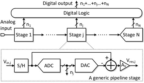 SIGNAL CHAIN BASICS Series (Part 4): Introduction to analog/digital ...