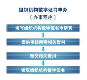 深圳市组织机构数字证书办理指南 - 数安时代(GDCA)SSL证书官网