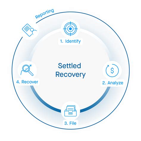 Securities Class Actions - Financial Recovery Technologies