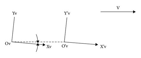 Image result for Rotation Geometry Visual