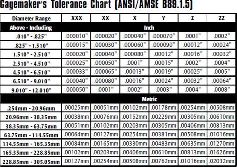 Gagemakers Tolerance Chart Willich Precision Instruments, 40% OFF
