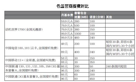 170是什么号段 - 随意云