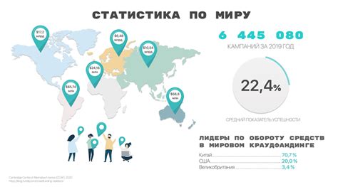 Краудфандинг в России: при чем тут наука?