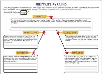 Image result for Plot Pyramid Worksheet