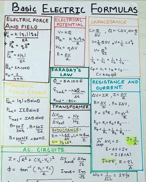 Computer Engineering Notes 的图像结果