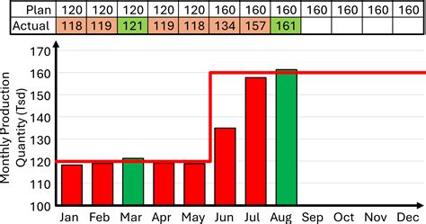 Image result for JavaScript Bowler Chart
