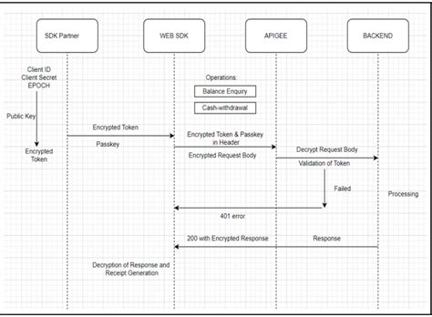mATM Web SDK(With Encrp)V2.0.0 | API Developer Portal